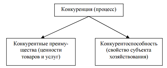 Теория конкуренции. Концепция конкурентной идентичности Саймона Анхольта.
