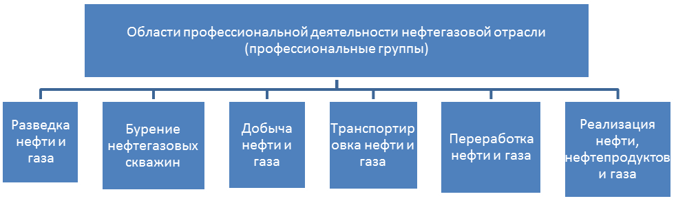 Технологии