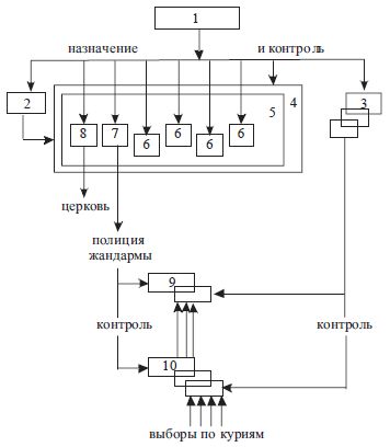 Церковь атеистов. Православные книги. Контроль церквей. Отношение церкви. Церковные саны православной церкви по возрастанию.