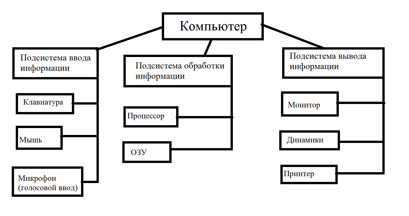 Подсистемы информационной системы. Подсистемы сайта. Подсистемы делятся на. Подсистемы делятся на. Подсистема.