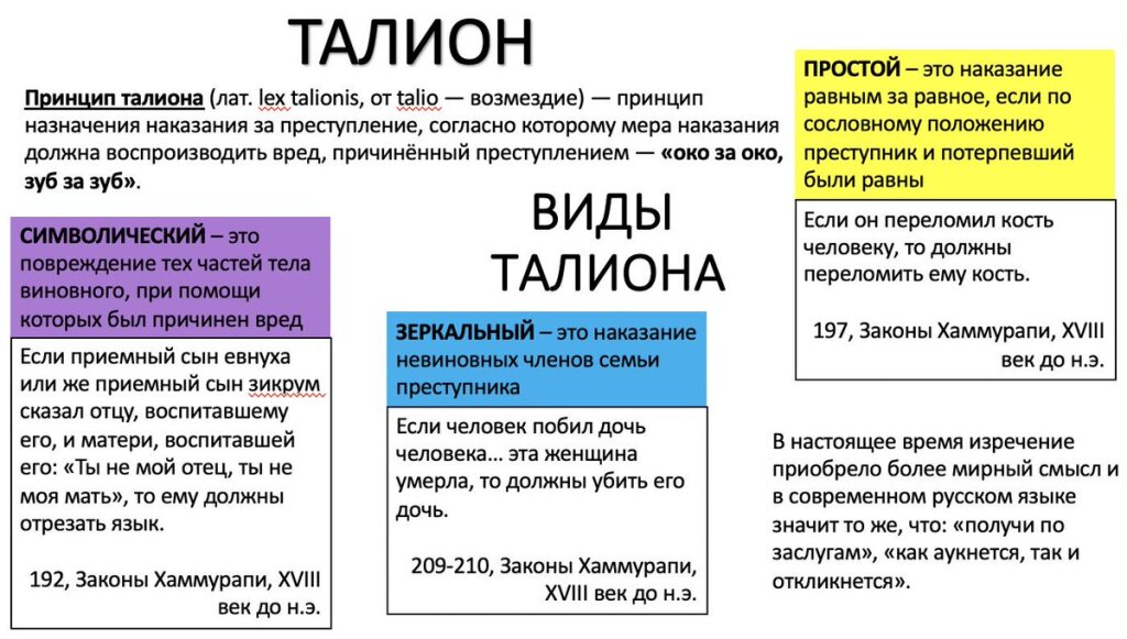 Принцип талиона. Принцип талиона око за око. Lex talionis принцип. Правило конкурентного исключения гаузе. Правила талиона.