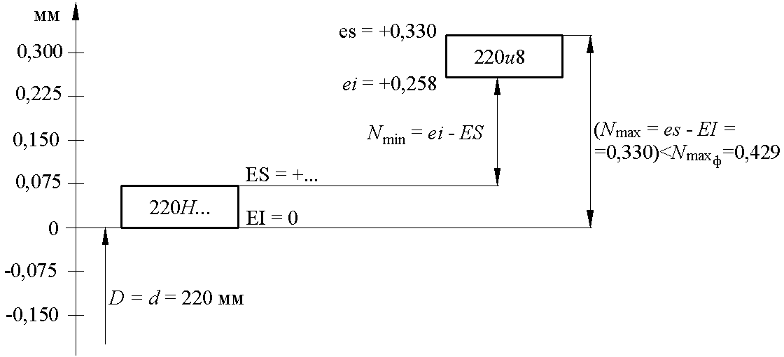 Схема полей допусков посадки h7 m6. Основы расчета зазоров и натягов. Схема поля допуска 73 h7k6. Схема расположения интервалов допусков. Схемы расположения интервалов допусков.