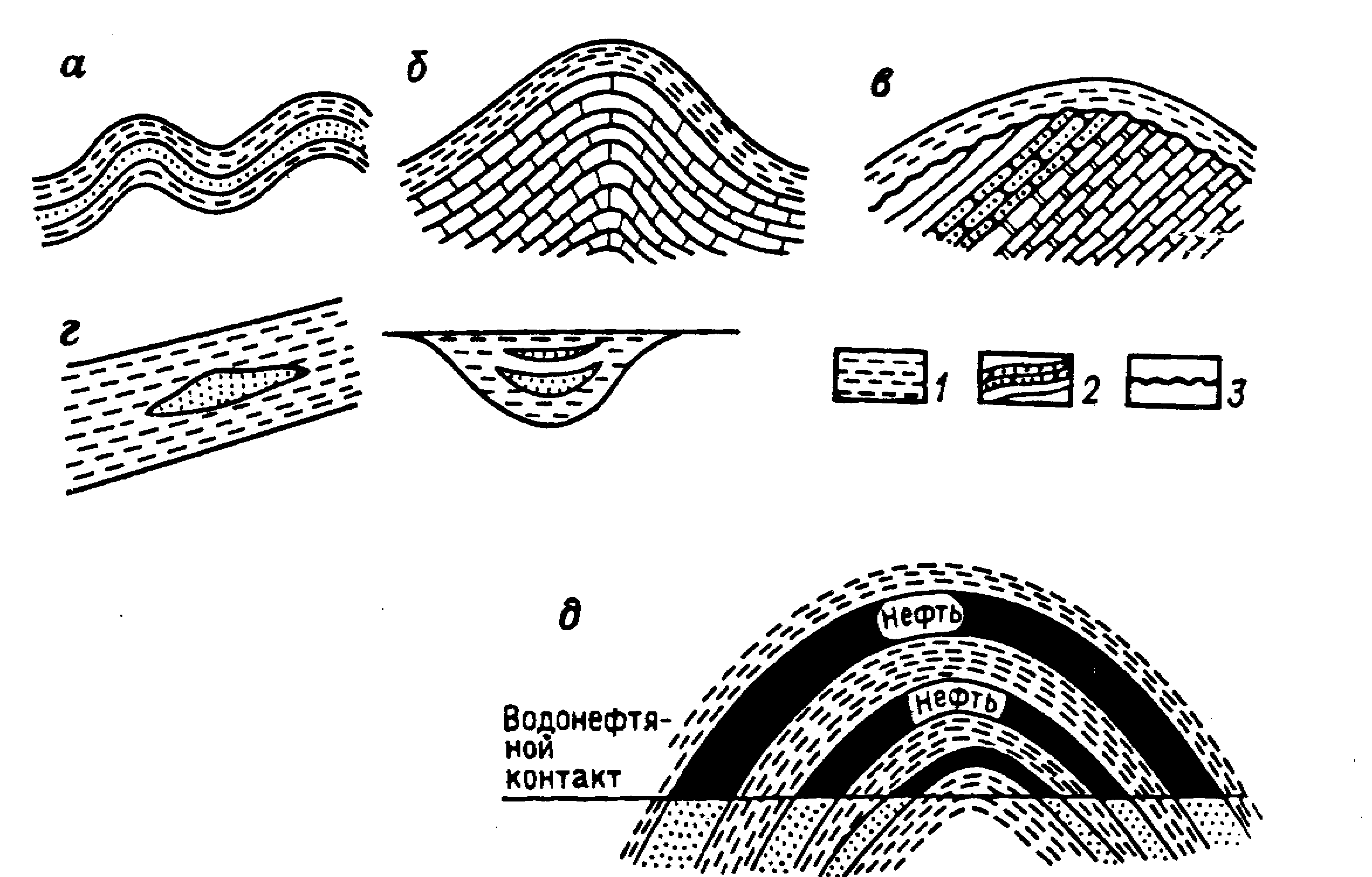 Пластовая сводовая залежь. Тектонически экранированные залежи. Типы залежей массивная. Массивная сводовая залежь. Массивная залежь.