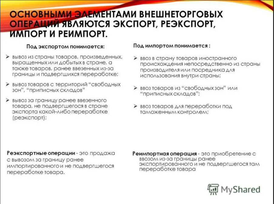 Процедура реимпорта схема. Реимпорт обратный ввоз. Реэкспорт схема. Реимпорт и реэкспорт. Обратный импорт.