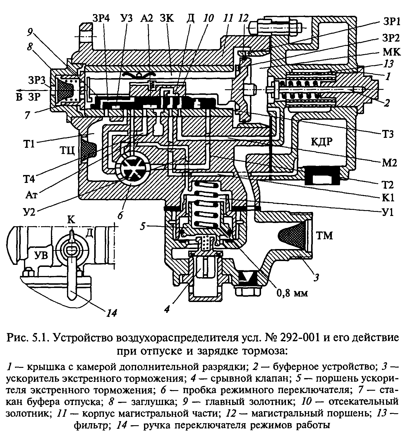 Для чего предназначен воздухораспределитель ответы сдо. Воздухораспределители усл. В 483 рк воздухораспределителя. Для чего предназначен воздухораспределитель ответы сдо. Грузовой воздухораспределитель 483.