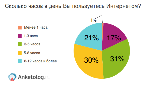Сколько Можно Смотреть Порно Сколько Можно Смотреть Порно