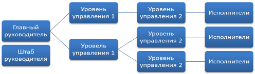 Организационная структура понятие и виды. Организационная структура понятие и виды. Организационная структура понятие и виды. Организационная структура понятие и виды. Организационная структура понятие и виды.
