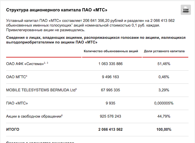 Сколько стоят акции мтс. МТС структура акционерного капитала. Акция ПАО МТС. Презентация по ПАО МТС. Организационная структура МТС банка
