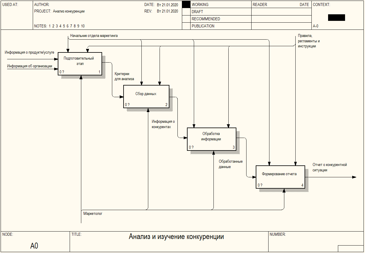 Бизнес анализ курсовая. Бизнес анализ картинки. Виды анализа бизнес-процессов. Анализ бизнеса пример. Бизнес-анализ (business analysis).
