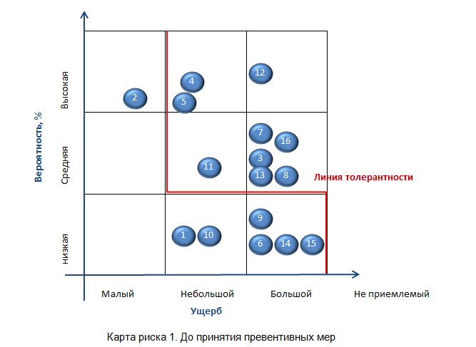 Карта рисков слесарь. Карта рисков слесарь