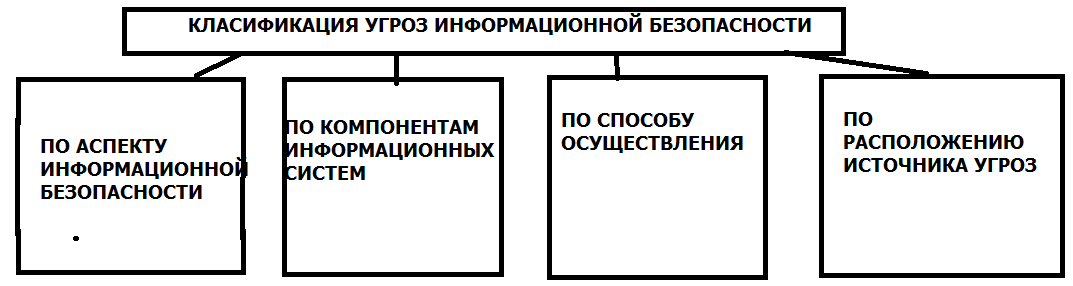 Причины информационных угрозы. Причины информационных угрозы