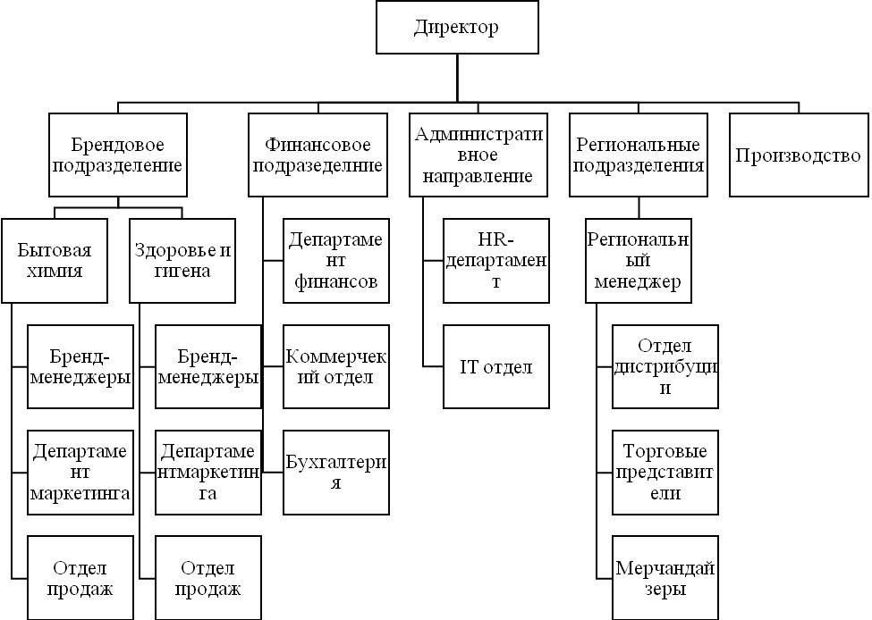 Экономическая характеристика предприятия. Организационно-экономическая характеристика. Экономическая характеристика предприятия. 1 общая организационная характеристика организации. 1 общая организационная характеристика организации.